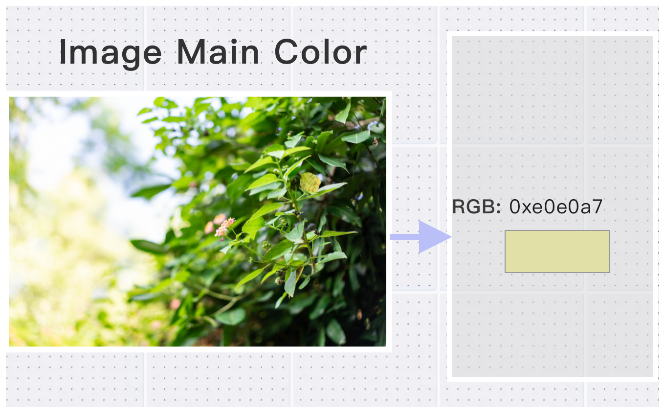 How to get main color from image